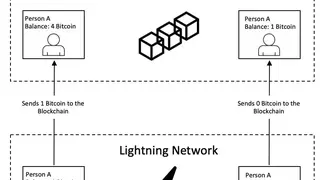 Lightning Network screenshot