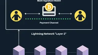 Lightning Network screenshot