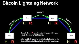 Lightning Network screenshot