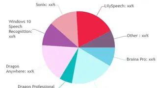 LilySpeech screenshot