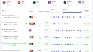 LinearB screenshot