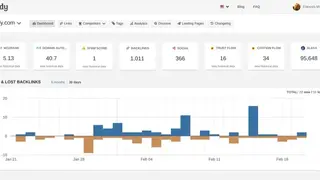Linkody screenshot