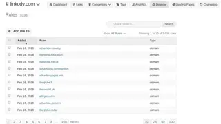 Linkody screenshot