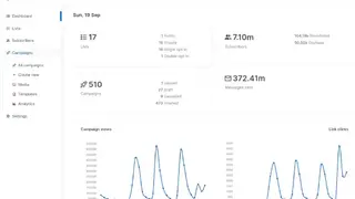 Listmonk screenshot