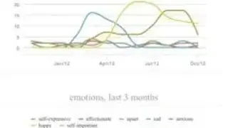Little Memory: Self-Growth screenshot