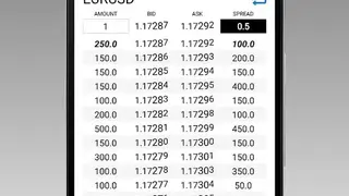 LMAX Global Trading screenshot