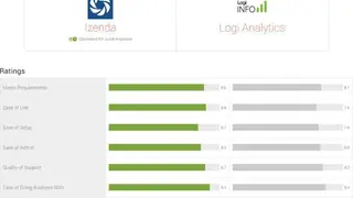 Logi Analytics screenshot
