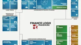 Logix Financial Planning screenshot