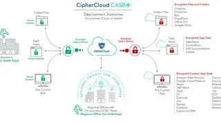 Lookout Cloud Access Security Broker screenshot