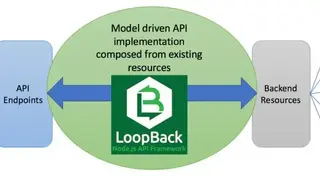LoopBack screenshot