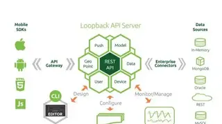 LoopBack screenshot