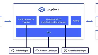 LoopBack screenshot