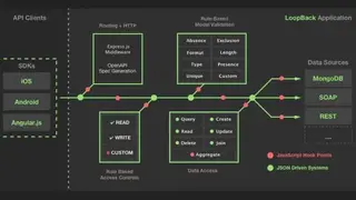 LoopBack screenshot
