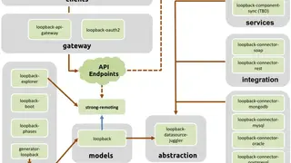 LoopBack screenshot