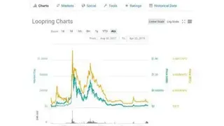 Loopring (LRC) screenshot