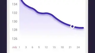 Lose Weight App for Women screenshot
