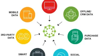 Lotame Data Management screenshot