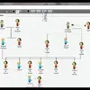 LovelyCharts