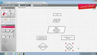 LovelyCharts screenshot