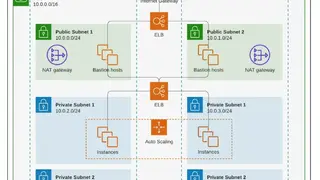Lucidchart Network Diagram Solution screenshot