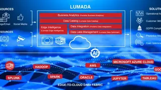 Lumada Data Integration screenshot