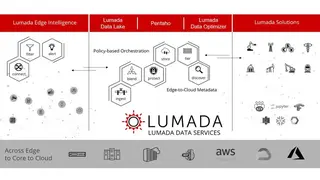 Lumada Data Integration screenshot