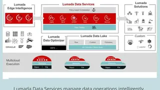 Lumada Data Integration screenshot