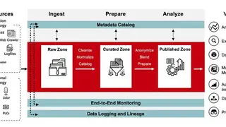 Lumada DataOps Suite screenshot