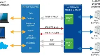 LumenVox ASR screenshot