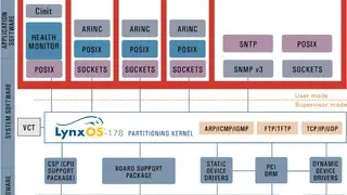 LynxOS screenshot