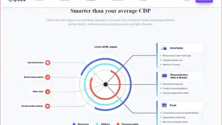 Lytics Customer Data screenshot