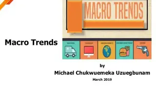 MacroTrends screenshot