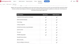 Magento Open Source screenshot