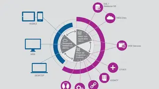 Magic xpa Application Platform screenshot