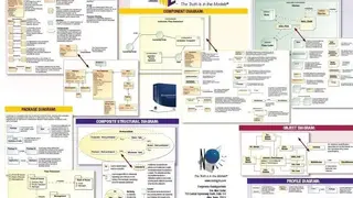MagicDraw screenshot