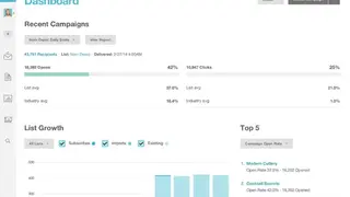 Mailchimp screenshot