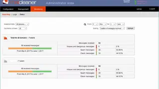 MailCleaner screenshot