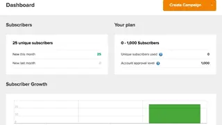 MailerLite screenshot