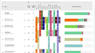 Majestic Bulk Backlink Checker screenshot