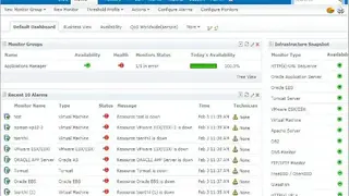 ManageEngine Applications Manager screenshot