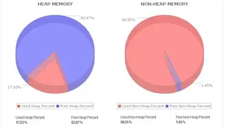 ManageEngine Elasticsearch Monitoring screenshot