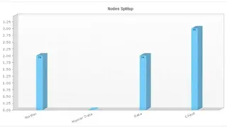ManageEngine Elasticsearch Monitoring screenshot