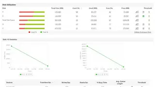 ManageEngine Elasticsearch Monitoring screenshot