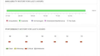 ManageEngine Elasticsearch Monitoring screenshot