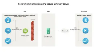 Manageengine Endpoint Security screenshot