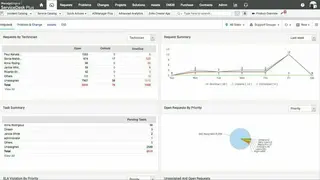 ManageEngine ServiceDesk Plus screenshot