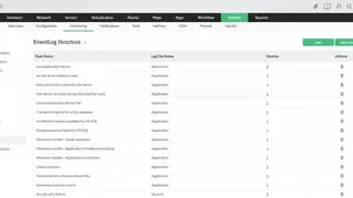 ManageEngine Windows Monitoring screenshot
