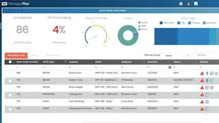 ManagerPlus by iOFFICE screenshot