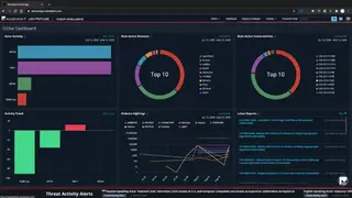 Mandiant Advantage screenshot