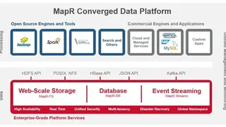 MapR Technologies screenshot